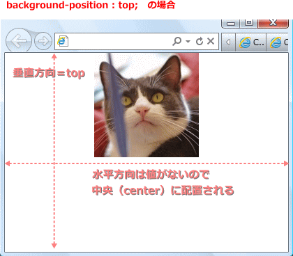 CSS背景画像の設定