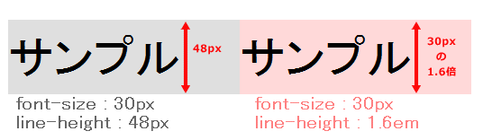 line-height説明画像
